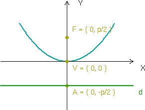 Imagen:parabola.png