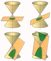  Arriba/Izquierda: Circunferencia    Arriba/Derecha: Elipse    Abajo/Izquierda: Parábola    Abajo/Derecha: Hipérbola
