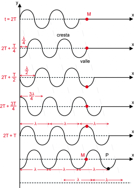 Imagen:Ecuacion ondas2.png