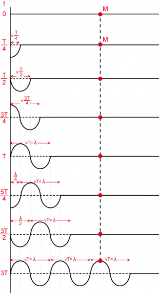 Imagen:Ecuacion ondas.png